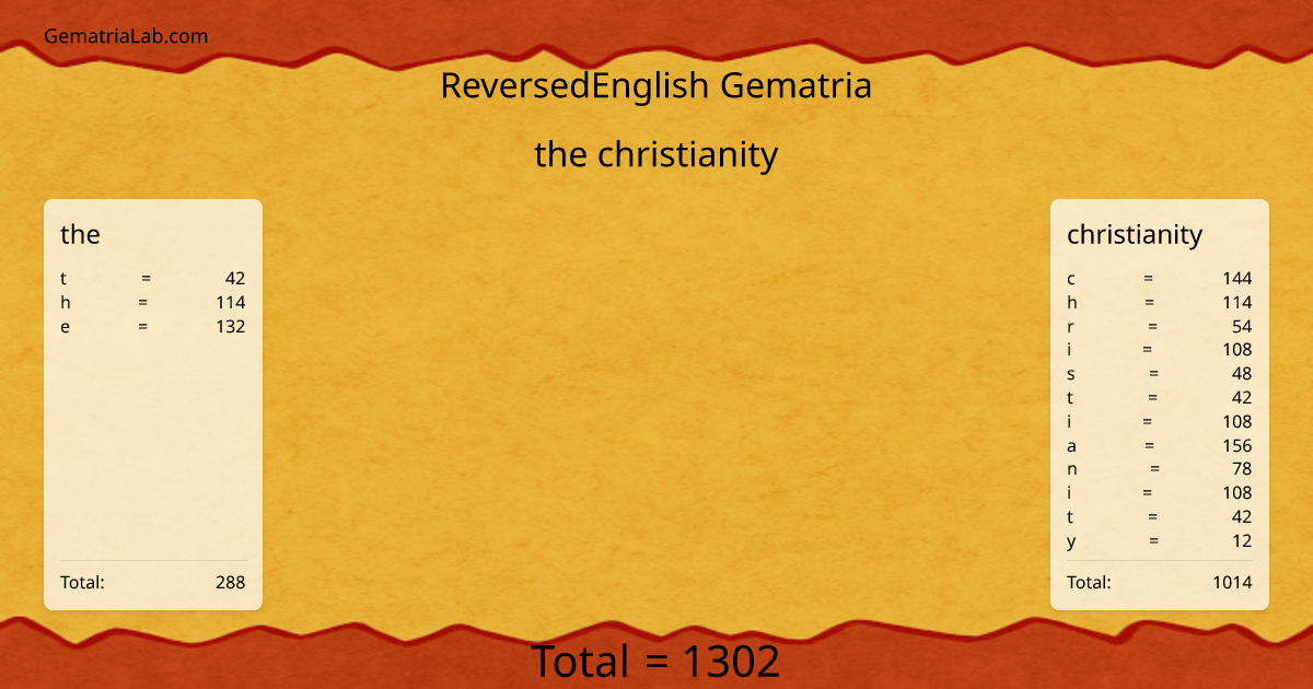 the christianity in reversedEnglish Gematria
